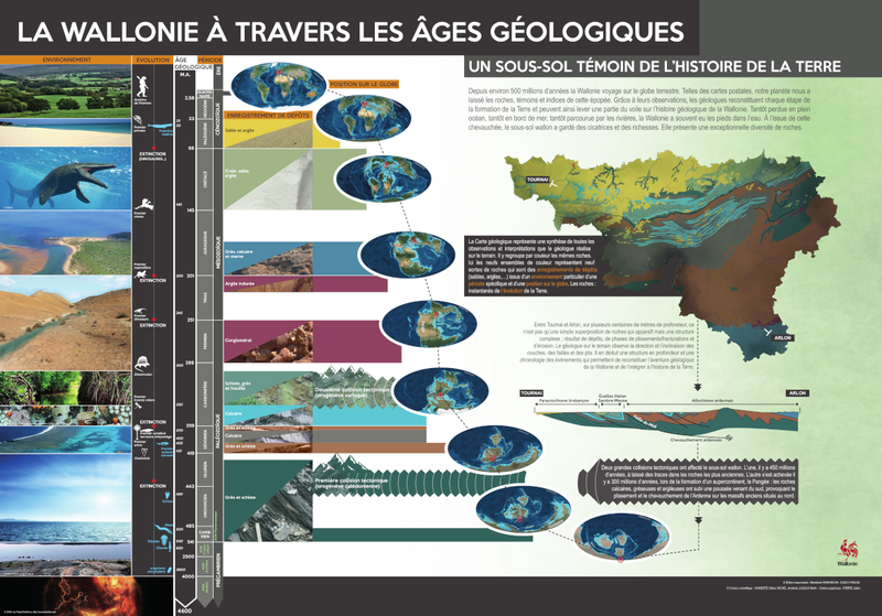 Affiche / Poster La Wallonie à travers les âges géologiques